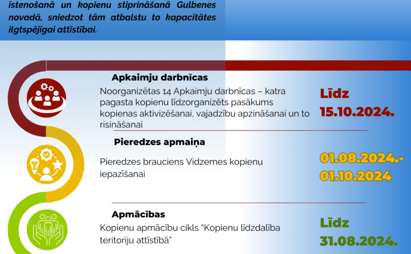Apkaimju darbnīcās “Darām kopā!” runātais. APKOPOJUMI